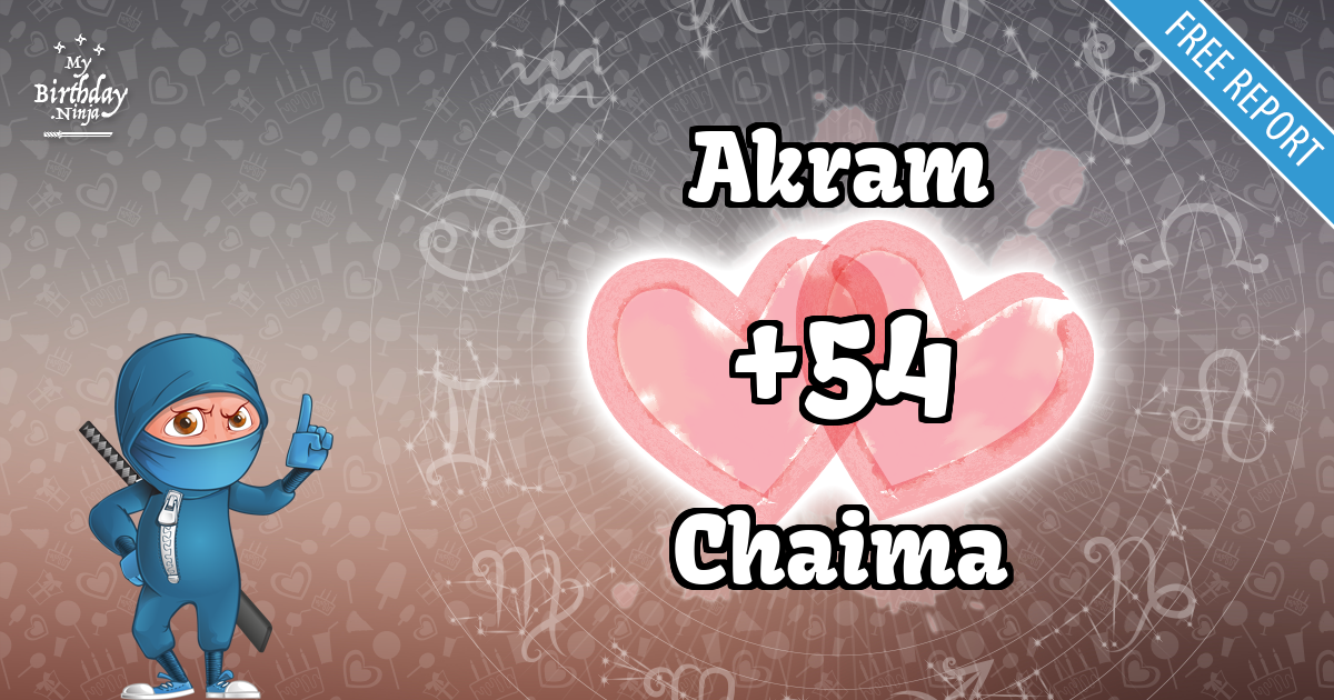 Akram and Chaima Love Match Score