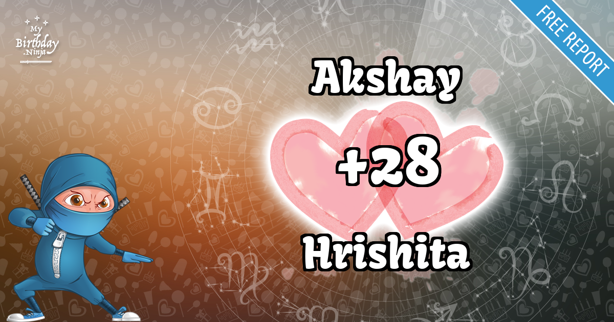Akshay and Hrishita Love Match Score