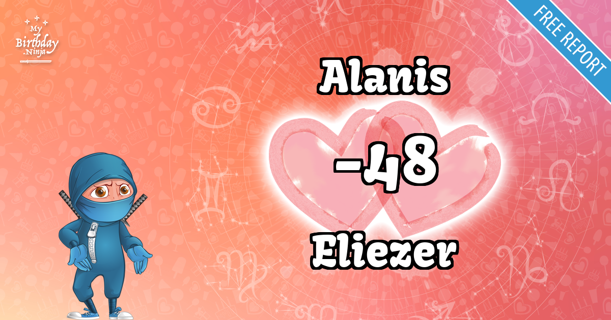 Alanis and Eliezer Love Match Score