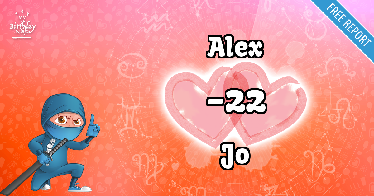 Alex and Jo Love Match Score