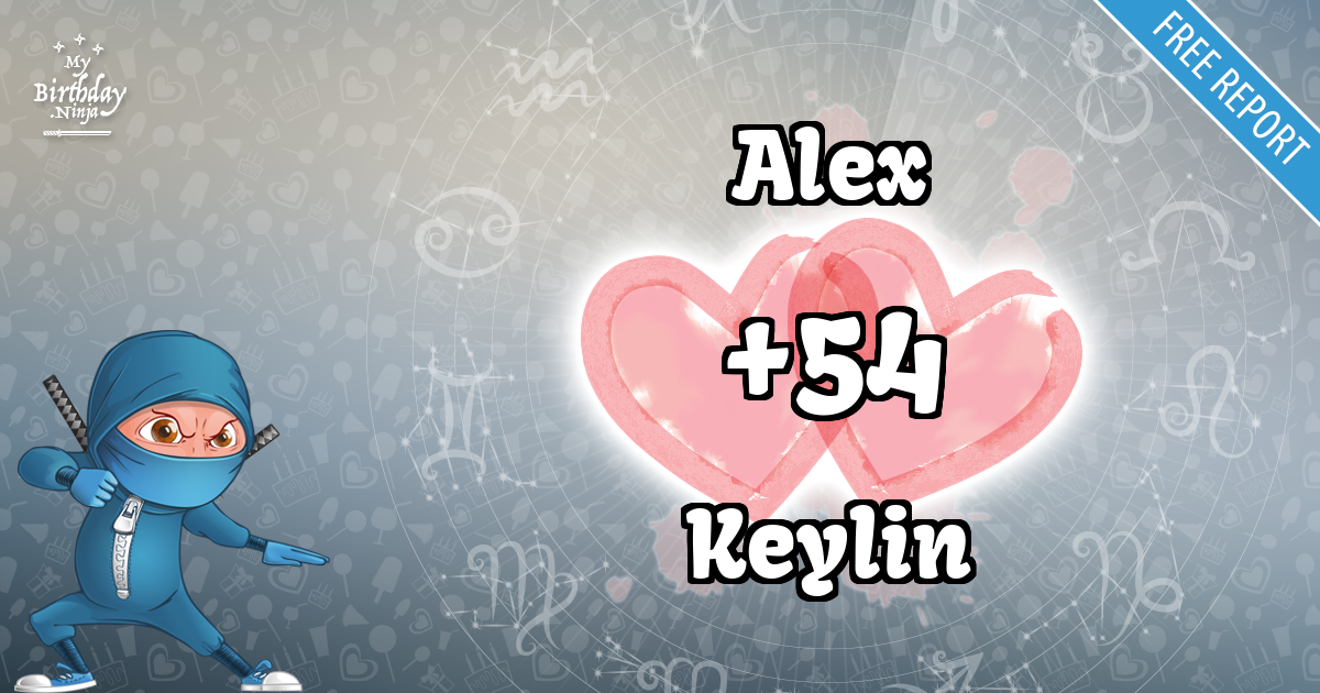 Alex and Keylin Love Match Score