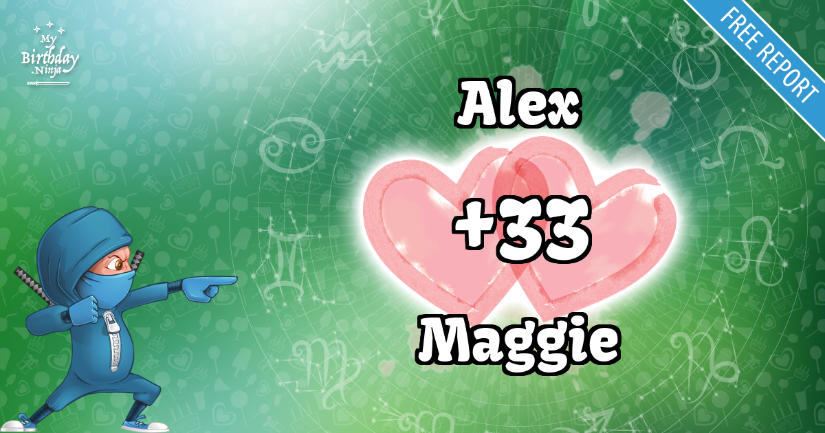 Alex and Maggie Love Match Score
