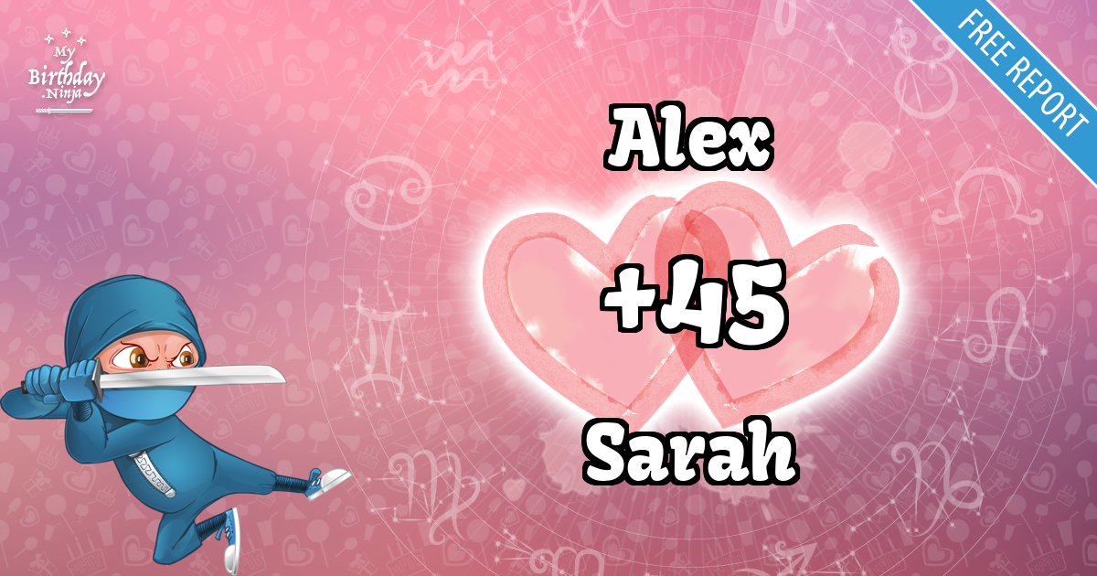 Alex and Sarah Love Match Score
