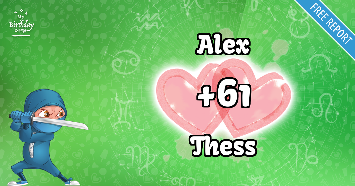 Alex and Thess Love Match Score