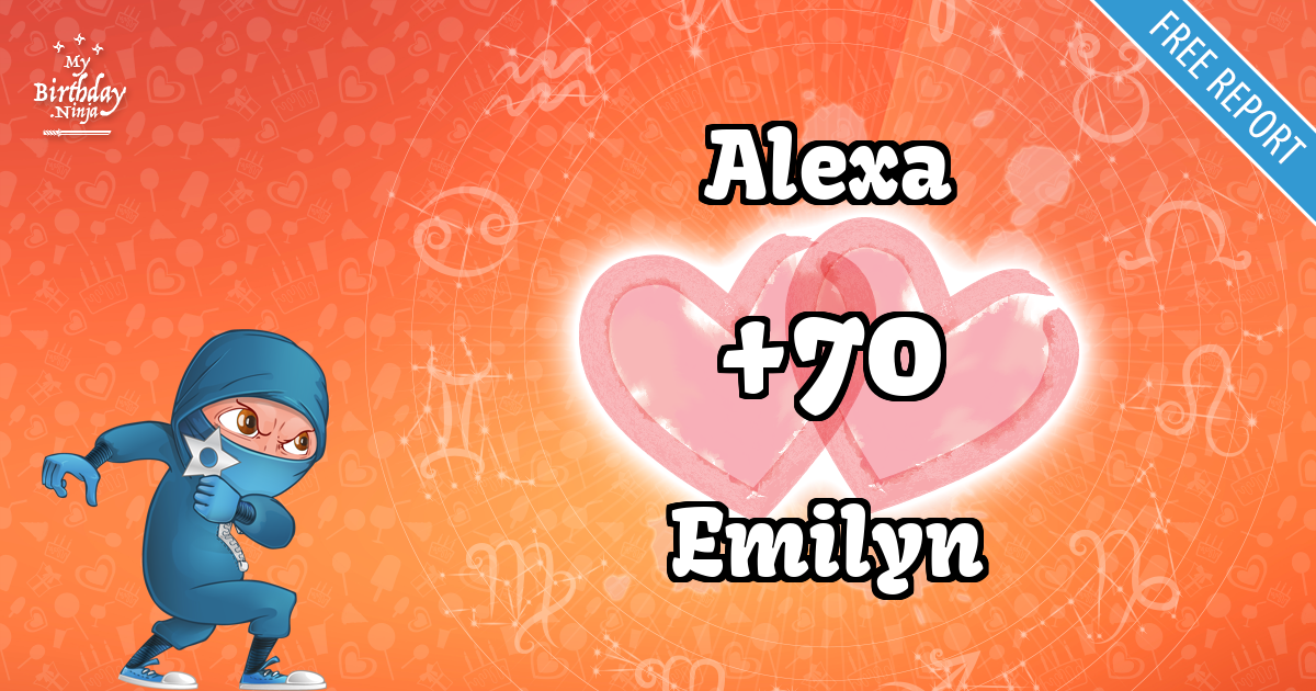 Alexa and Emilyn Love Match Score