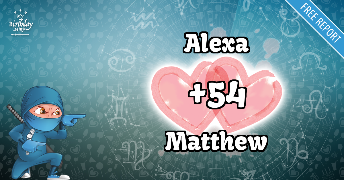 Alexa and Matthew Love Match Score