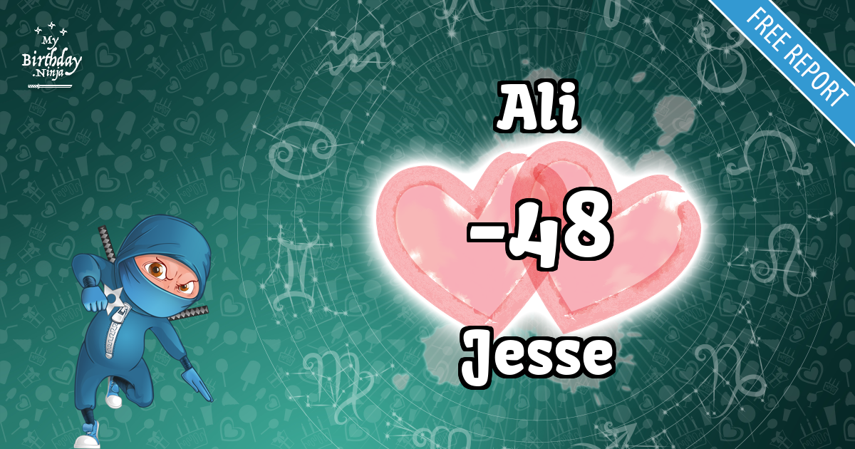 Ali and Jesse Love Match Score