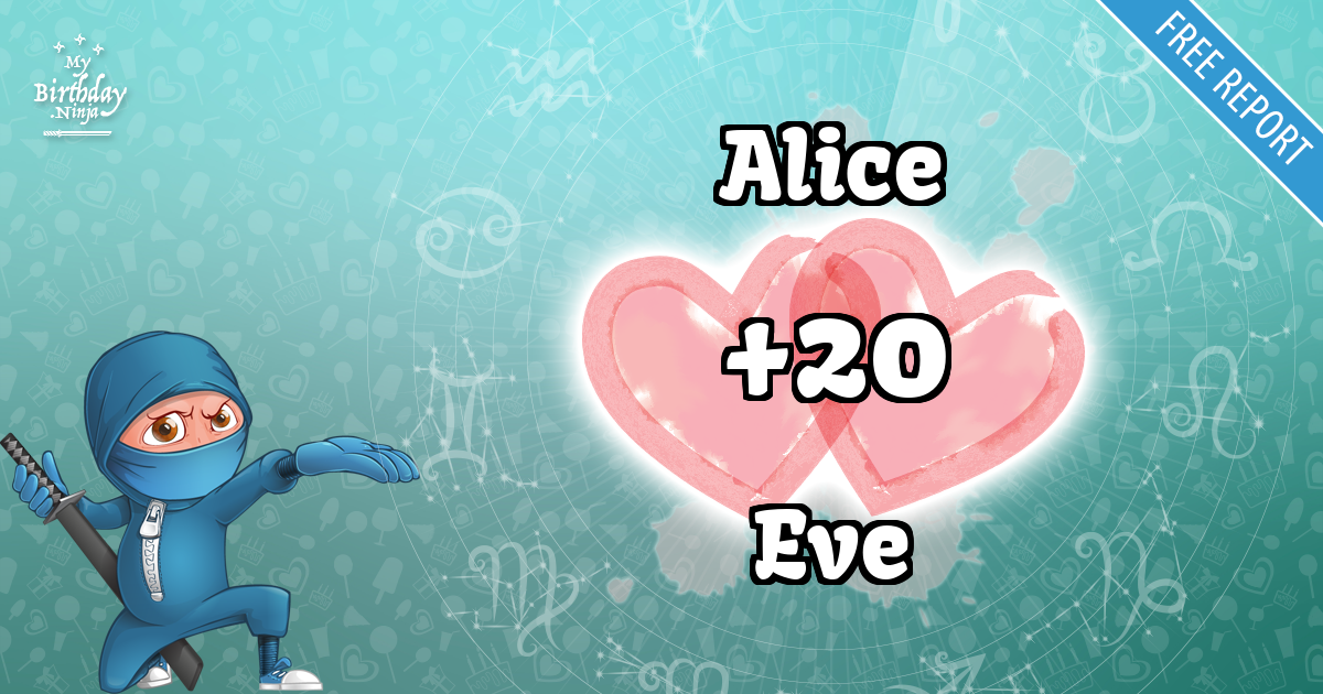 Alice and Eve Love Match Score