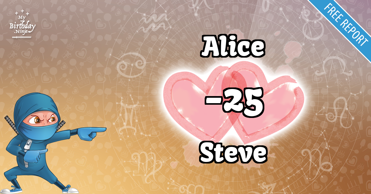 Alice and Steve Love Match Score