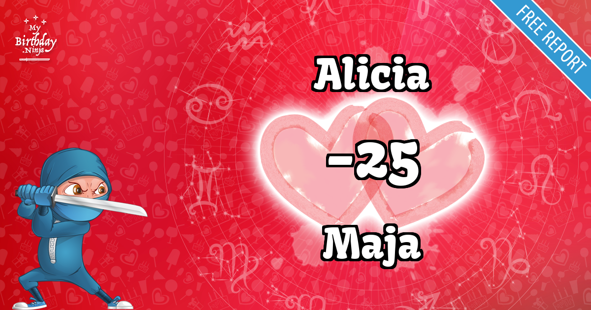 Alicia and Maja Love Match Score