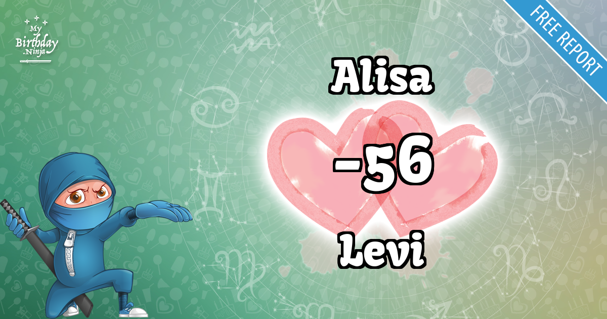 Alisa and Levi Love Match Score