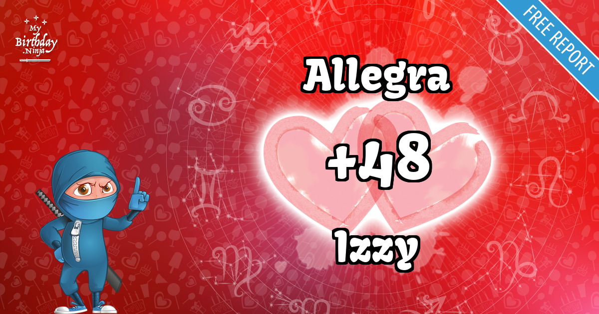 Allegra and Izzy Love Match Score