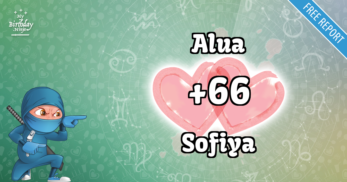 Alua and Sofiya Love Match Score