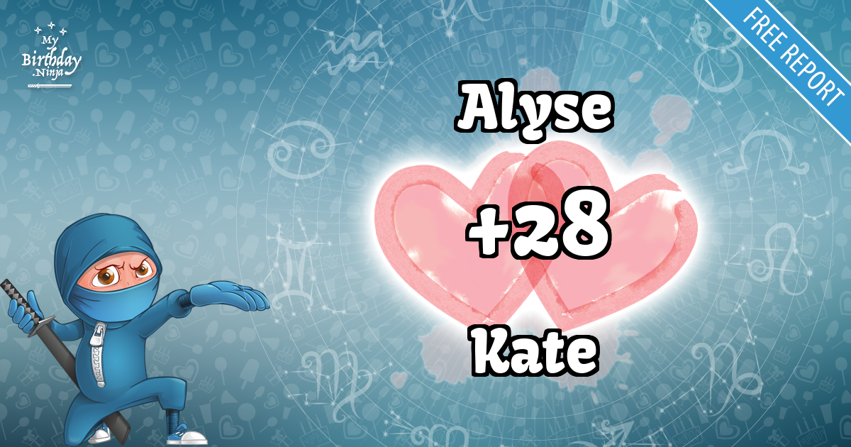 Alyse and Kate Love Match Score