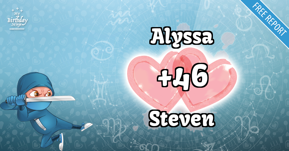 Alyssa and Steven Love Match Score
