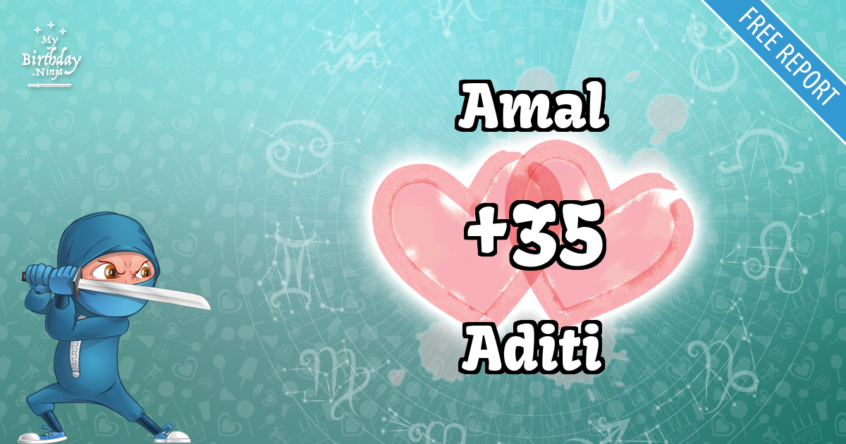 Amal and Aditi Love Match Score