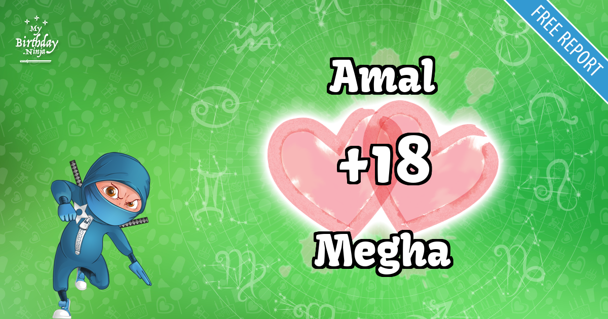 Amal and Megha Love Match Score