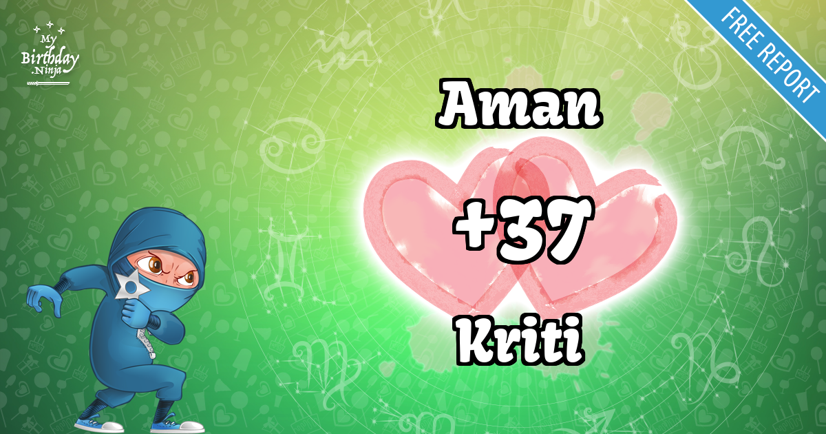 Aman and Kriti Love Match Score