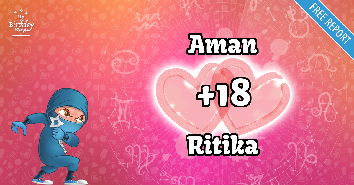 Aman and Ritika Love Match Score