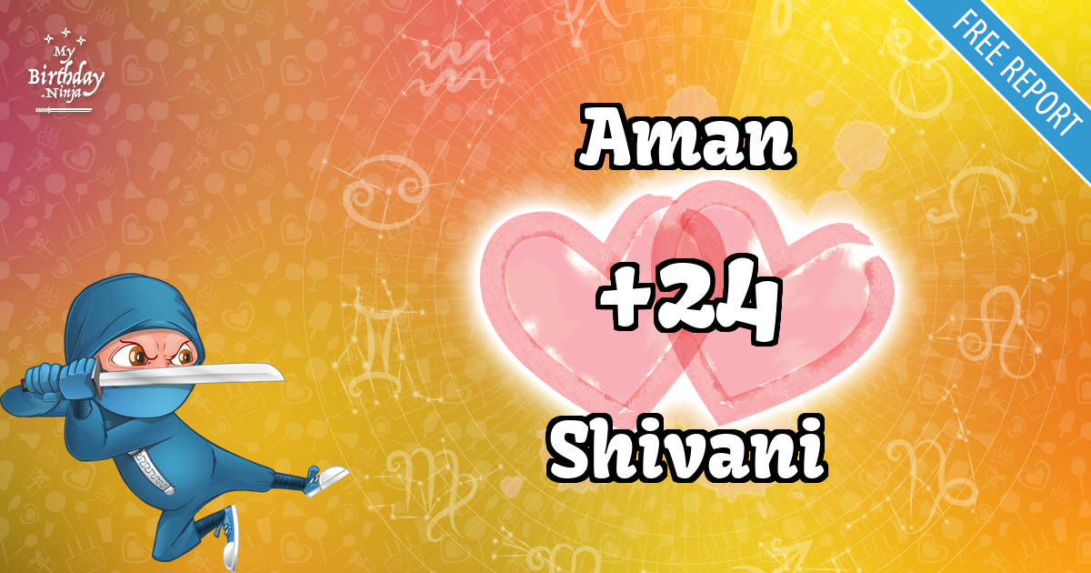 Aman and Shivani Love Match Score