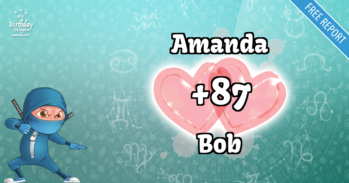 Amanda and Bob Love Match Score