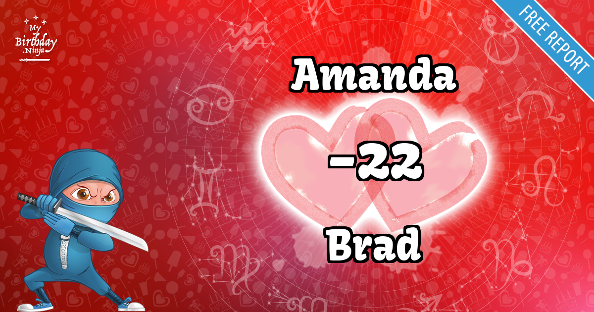 Amanda and Brad Love Match Score