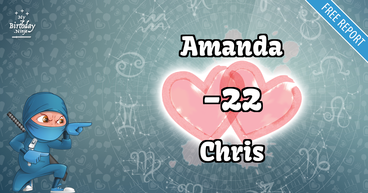 Amanda and Chris Love Match Score