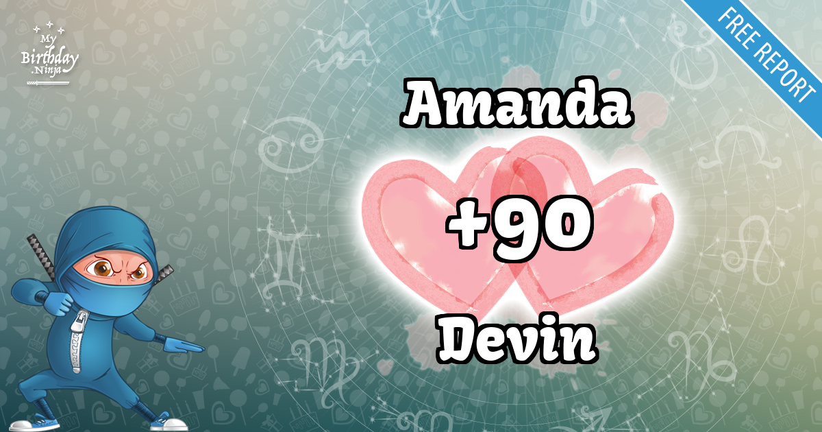 Amanda and Devin Love Match Score