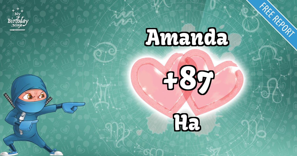 Amanda and Ha Love Match Score