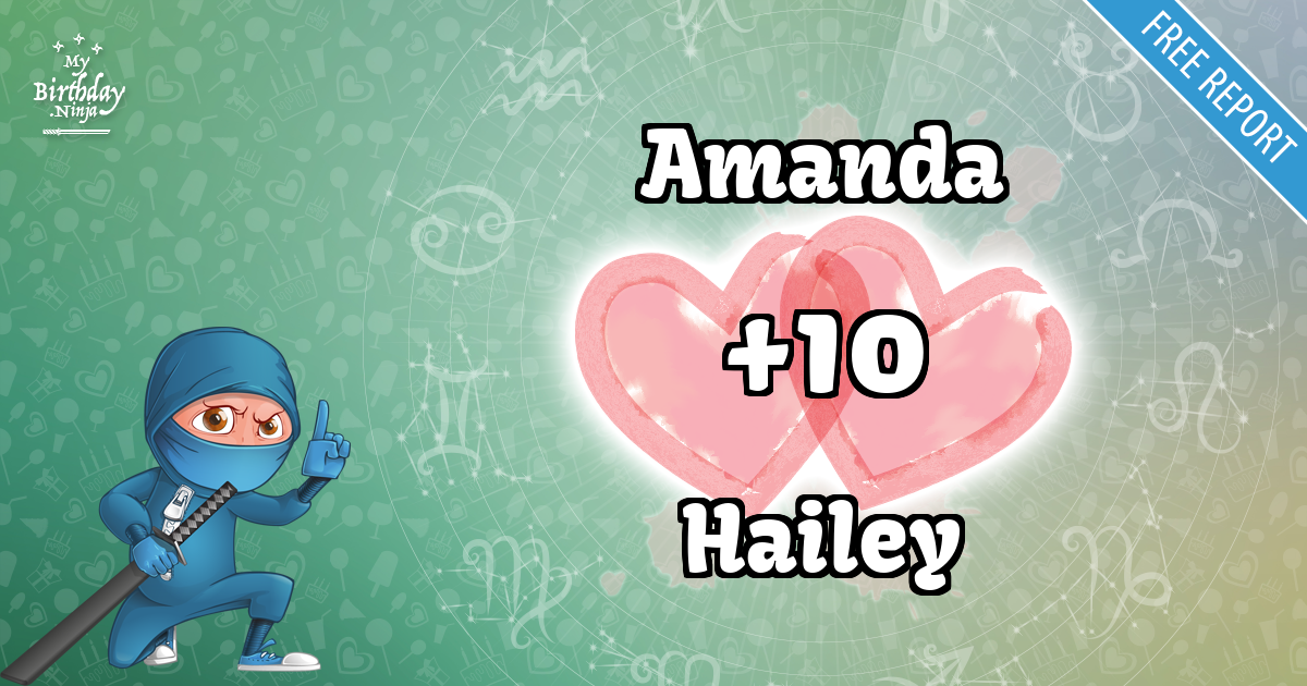 Amanda and Hailey Love Match Score
