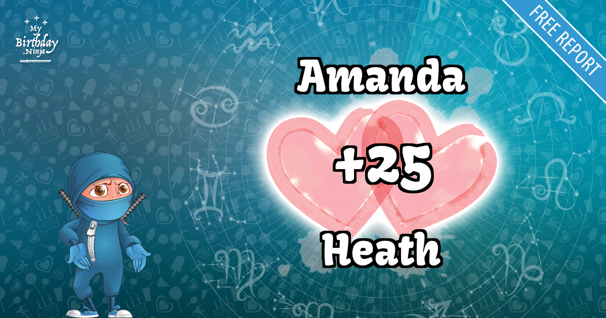 Amanda and Heath Love Match Score