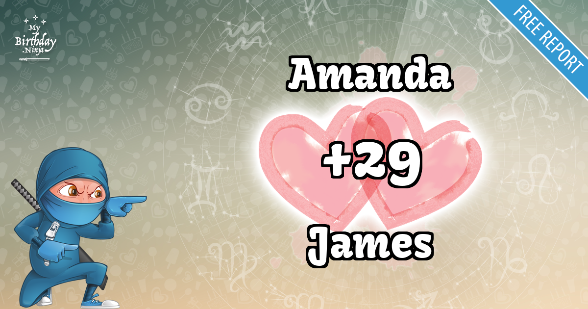 Amanda and James Love Match Score
