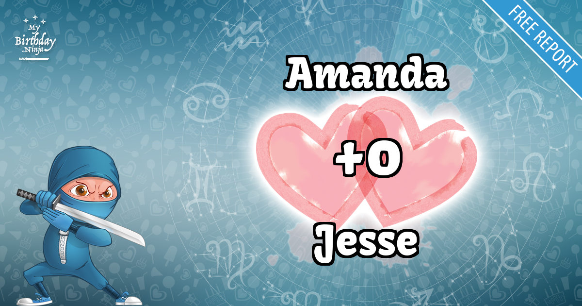 Amanda and Jesse Love Match Score