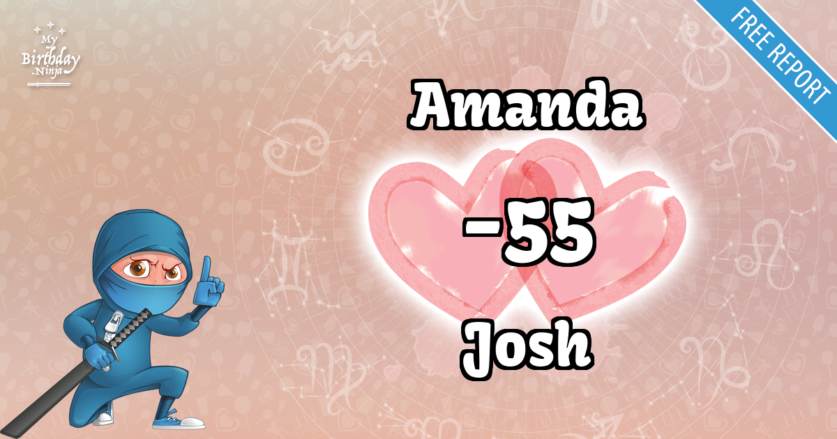 Amanda and Josh Love Match Score