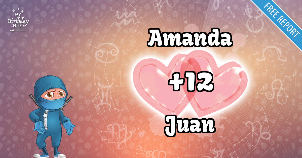 Amanda and Juan Love Match Score