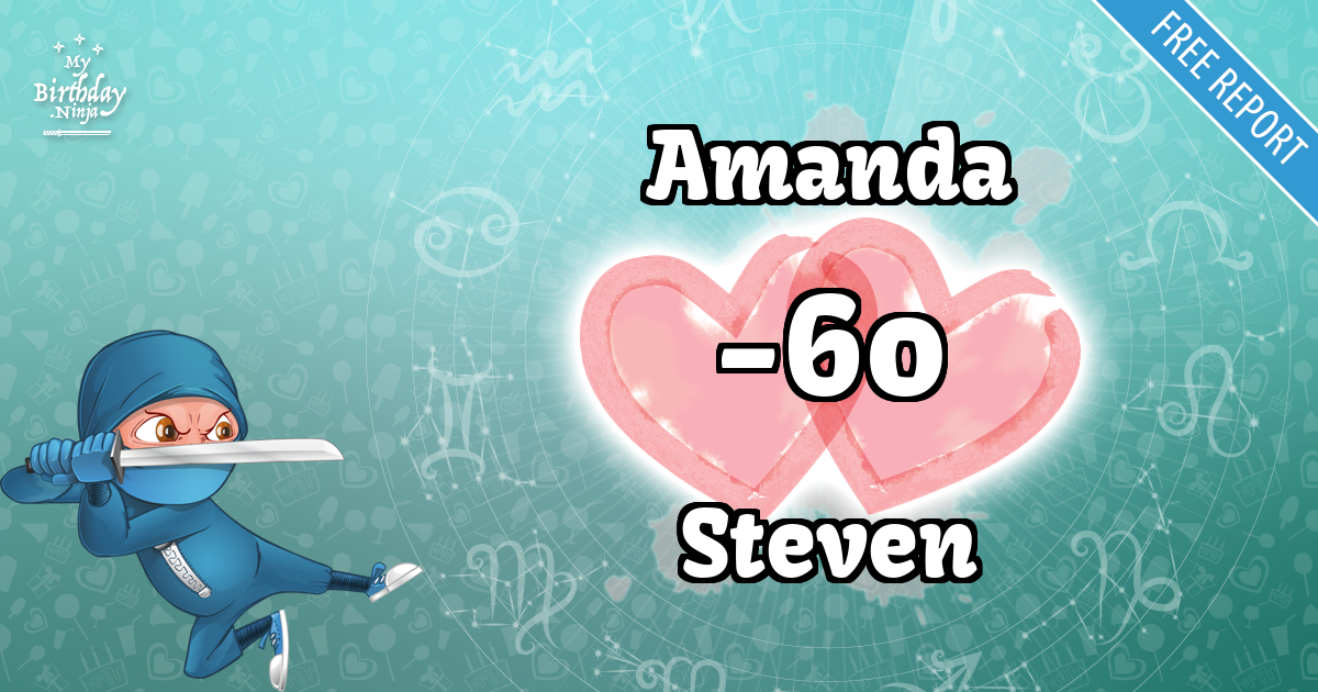 Amanda and Steven Love Match Score