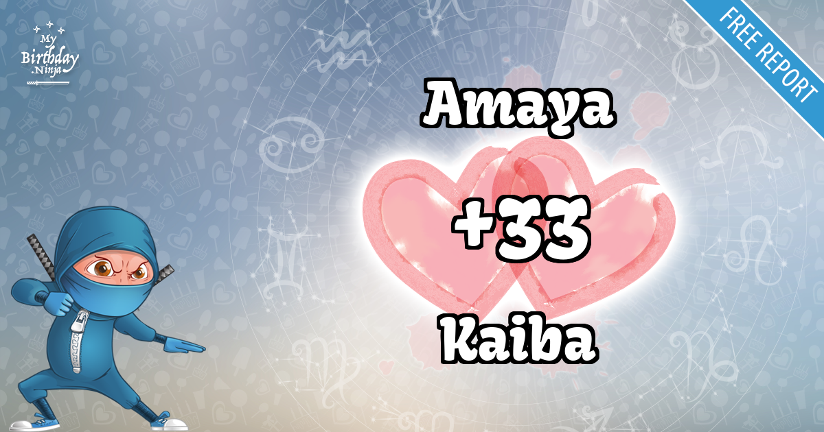 Amaya and Kaiba Love Match Score