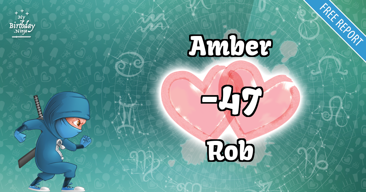 Amber and Rob Love Match Score