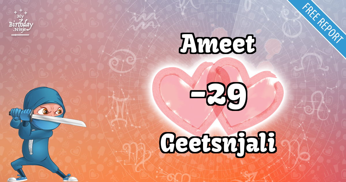 Ameet and Geetsnjali Love Match Score