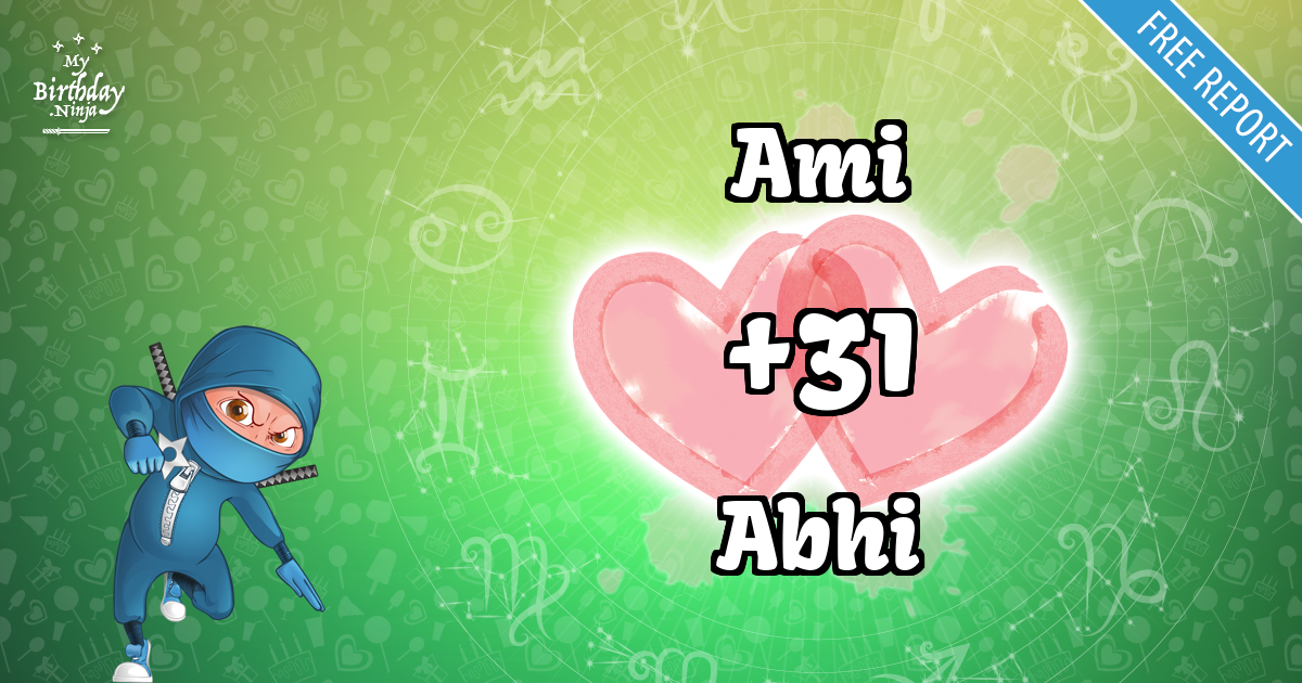 Ami and Abhi Love Match Score