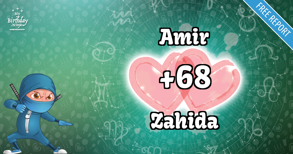Amir and Zahida Love Match Score