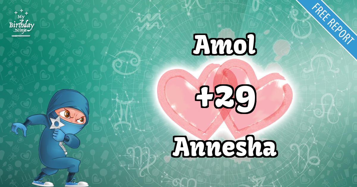 Amol and Annesha Love Match Score