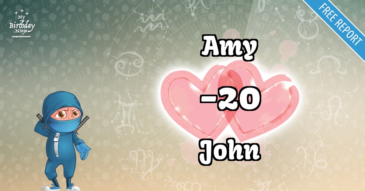 Amy and John Love Match Score