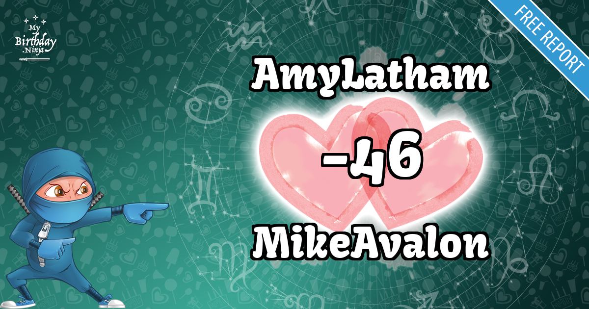 AmyLatham and MikeAvalon Love Match Score