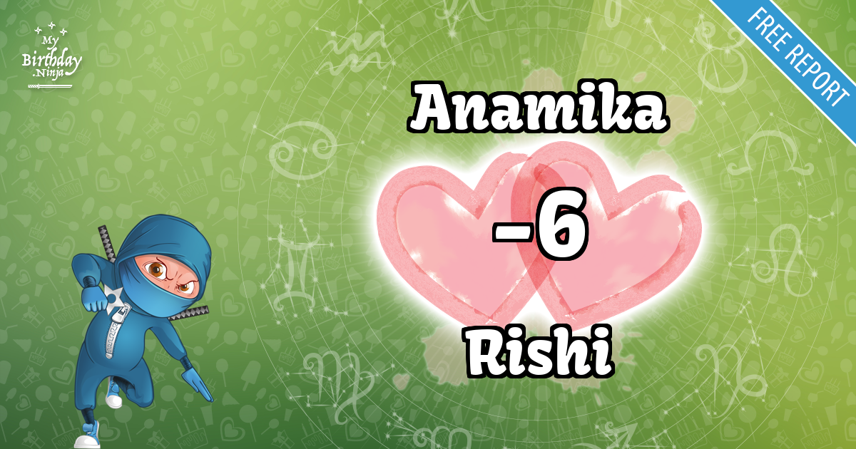 Anamika and Rishi Love Match Score