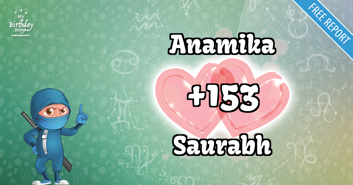 Anamika and Saurabh Love Match Score
