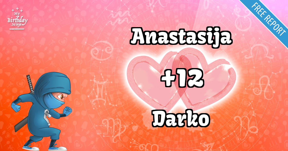 Anastasija and Darko Love Match Score