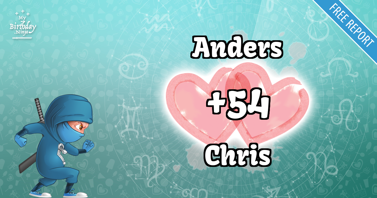 Anders and Chris Love Match Score