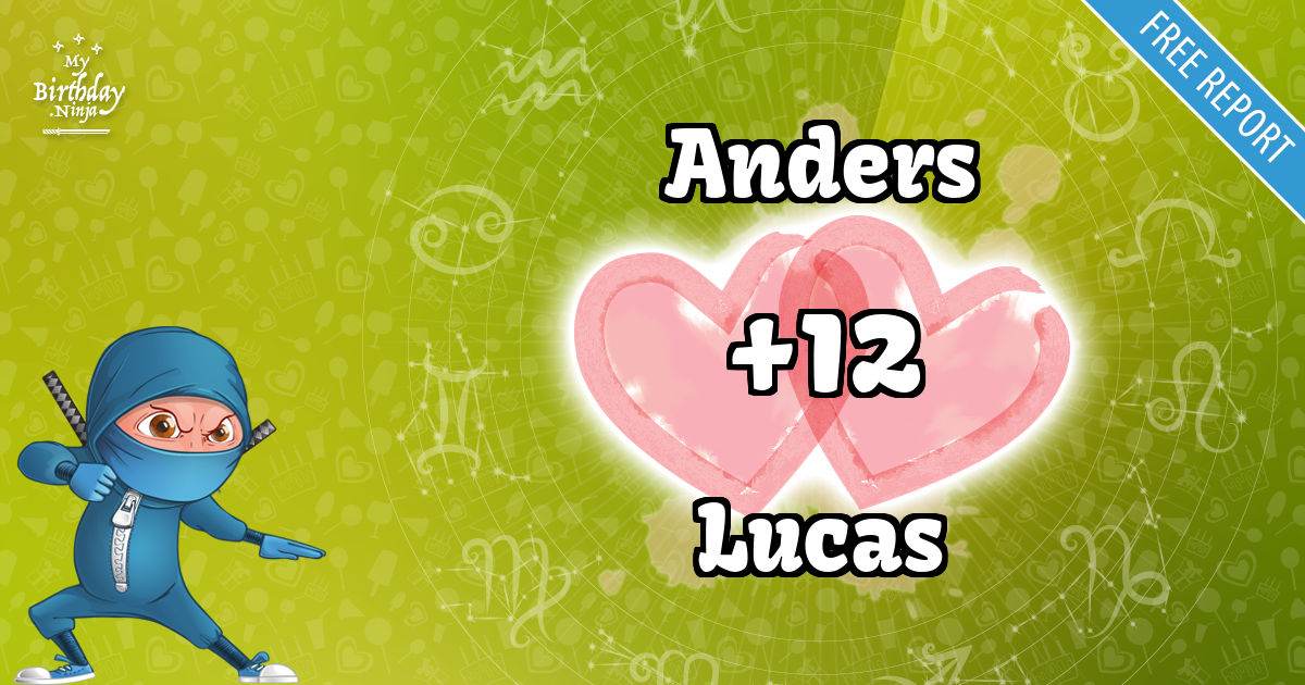 Anders and Lucas Love Match Score