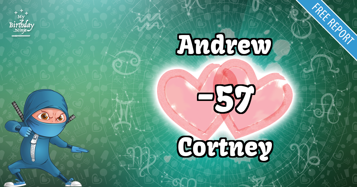 Andrew and Cortney Love Match Score
